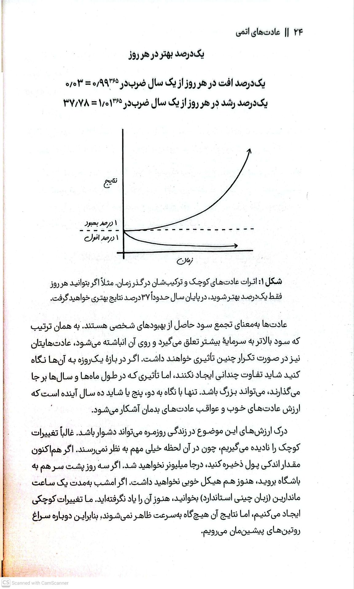 عادت های اتمی
